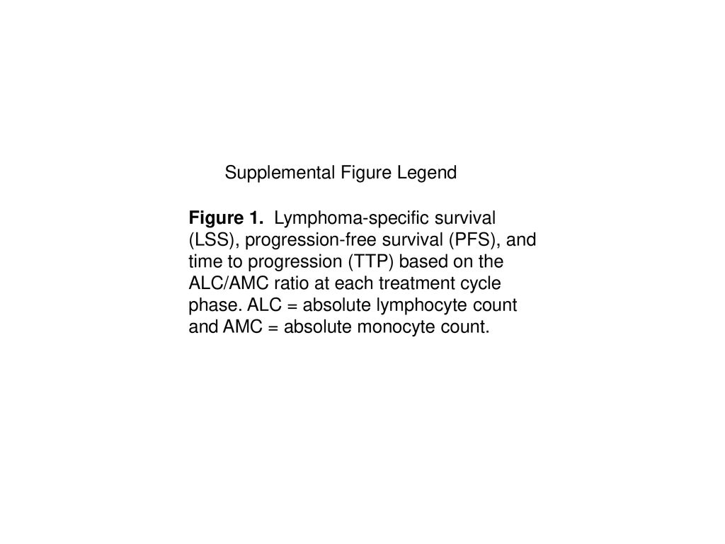 CYCLE 1A Supplemental Figure ppt download