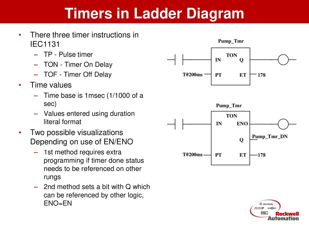 Introduction to iec ladder diagram ppt download