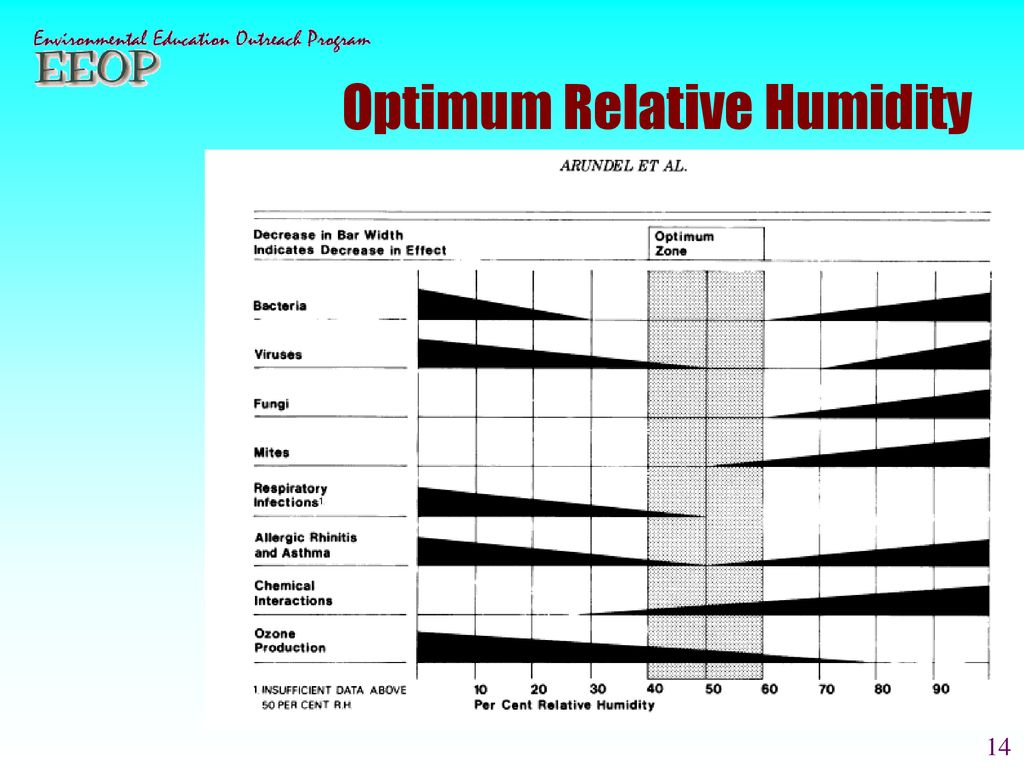 Institute For Tribal Environmental Professionals Indoor Air Quality In Tribal Communities