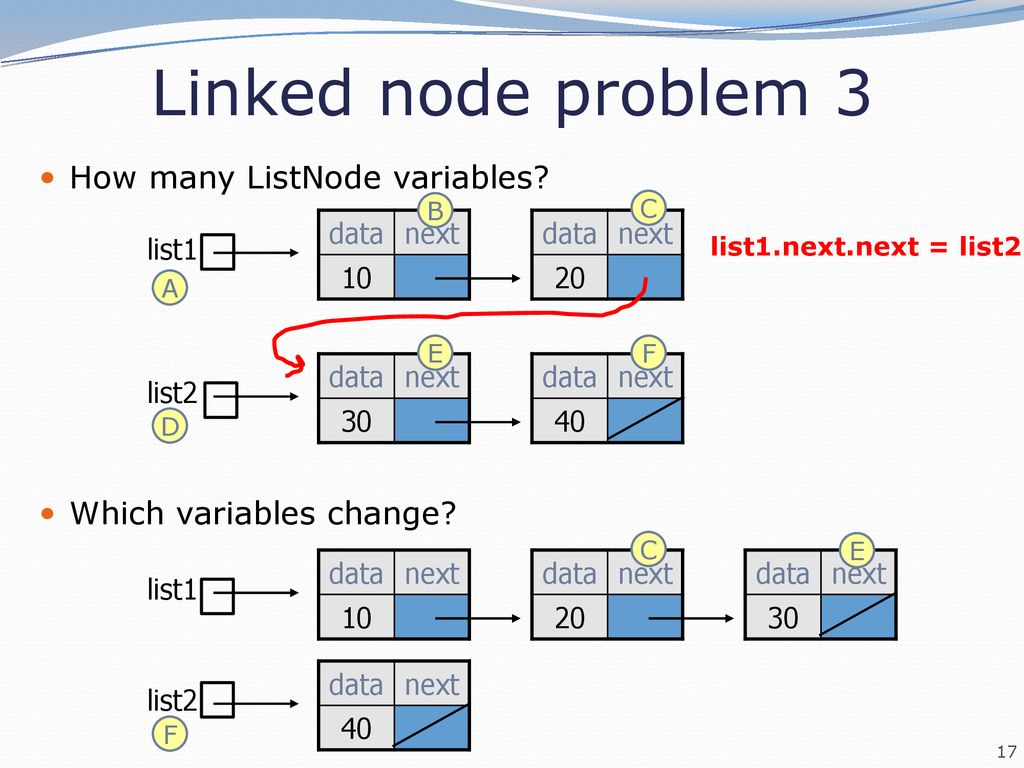 Linked node problem 3 How many ListNode variables