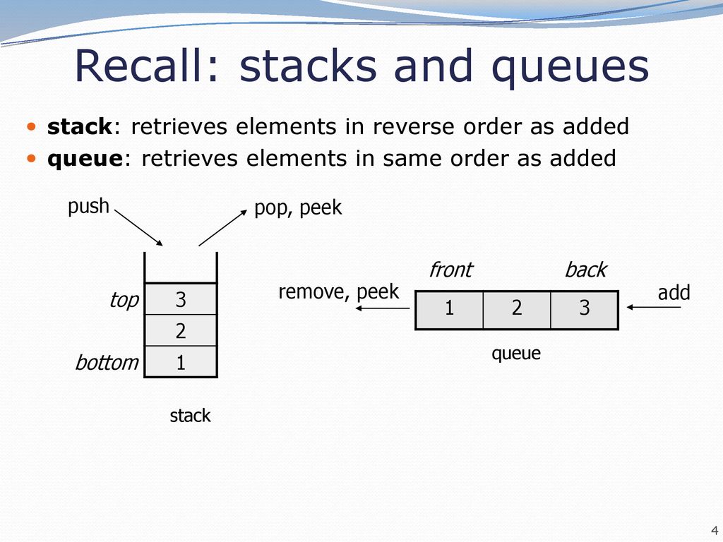 Road Map CS Concepts Data Structures Java Language Java Collections ...