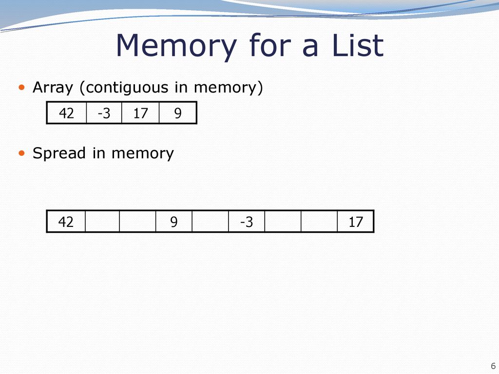 Memory for a List Array (contiguous in memory) Spread in memory 42 -3