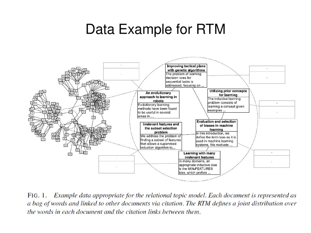 Hierarchical Relational Models for Document Networks - ppt download