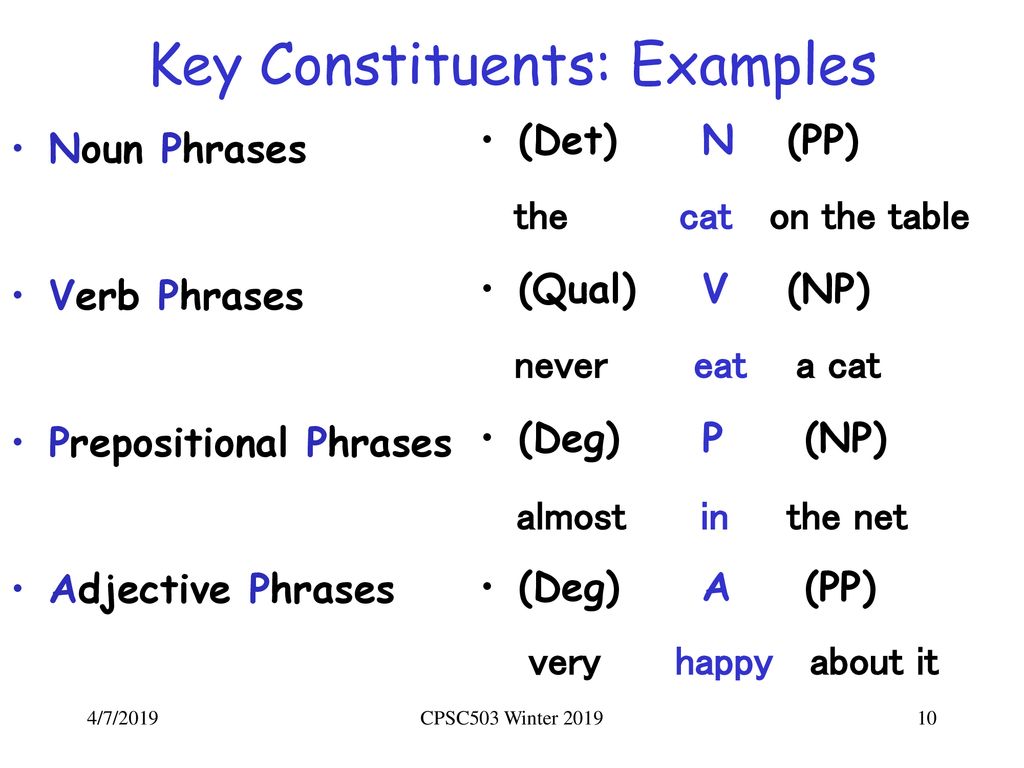 Key Constituents: Examples