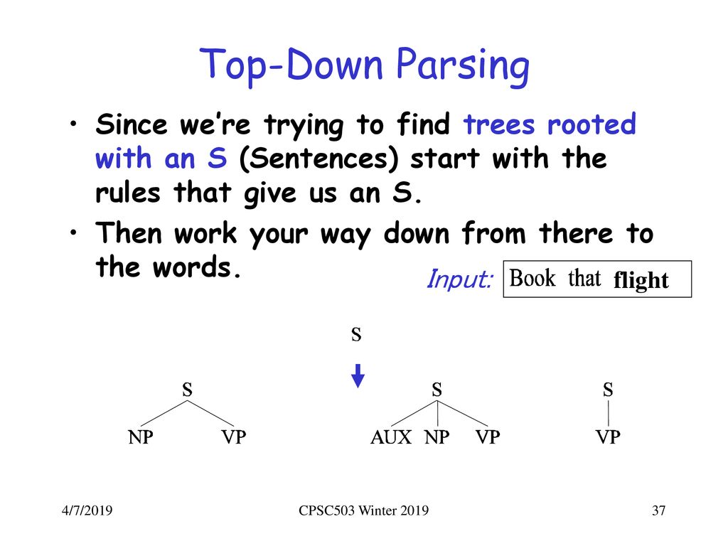 Top-Down Parsing Since we’re trying to find trees rooted with an S (Sentences) start with the rules that give us an S.