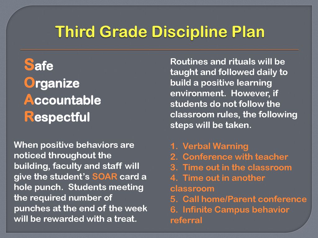 Third Grade Discipline Plan