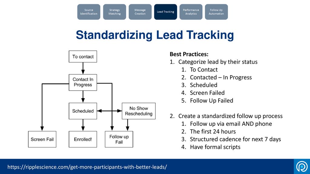 Standardizing Lead Tracking