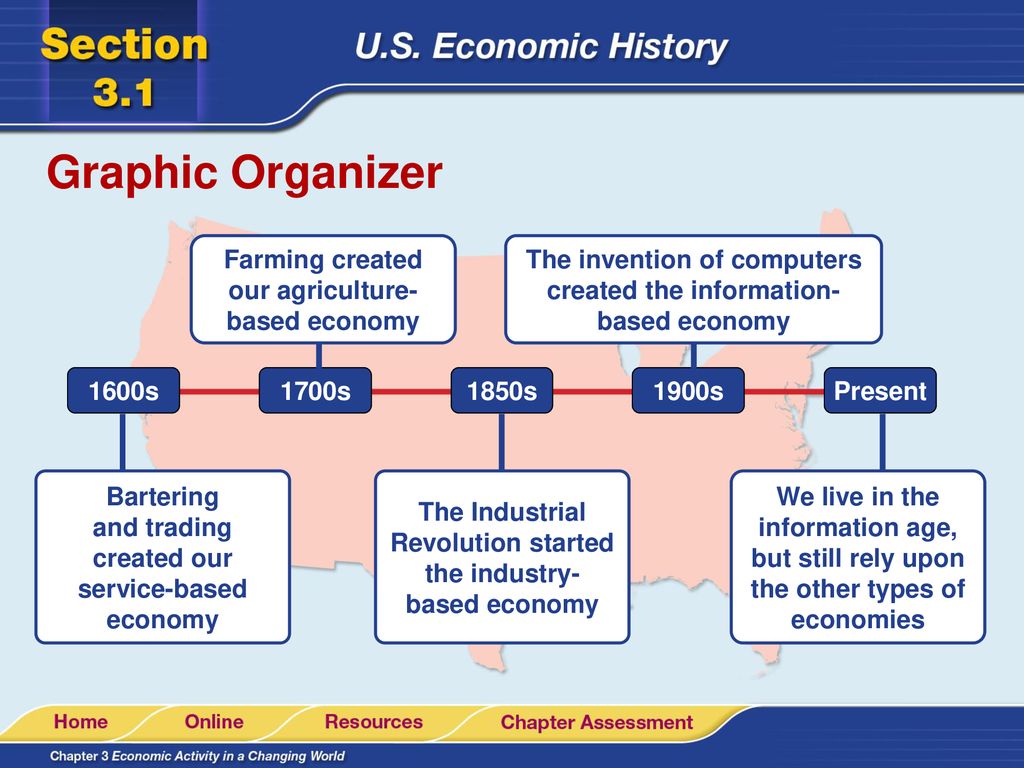 What has happened to each