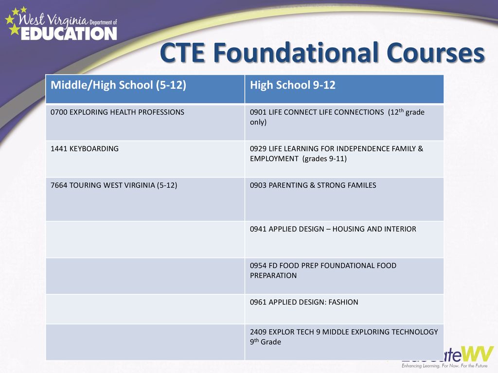 CTE Foundational Courses
