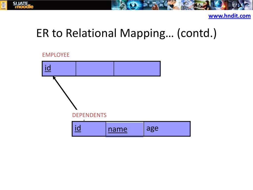 ER to Relational Mapping… (contd.)