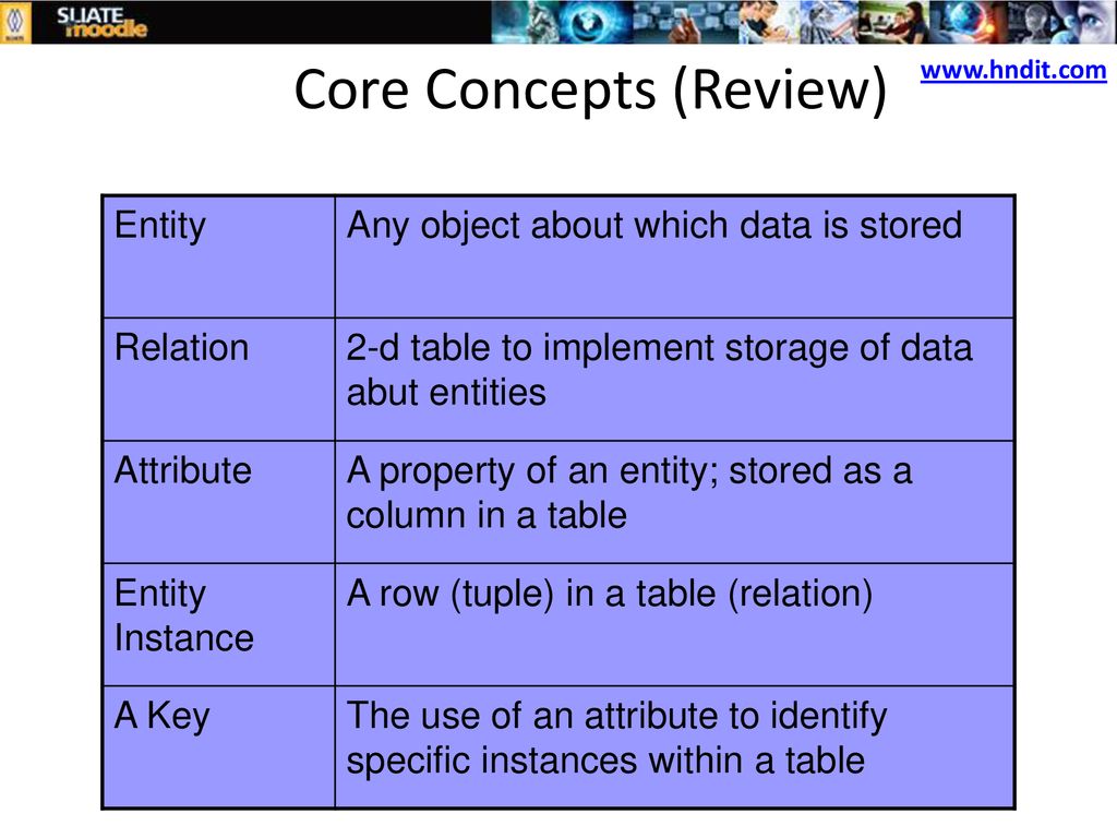 Core Concepts (Review)