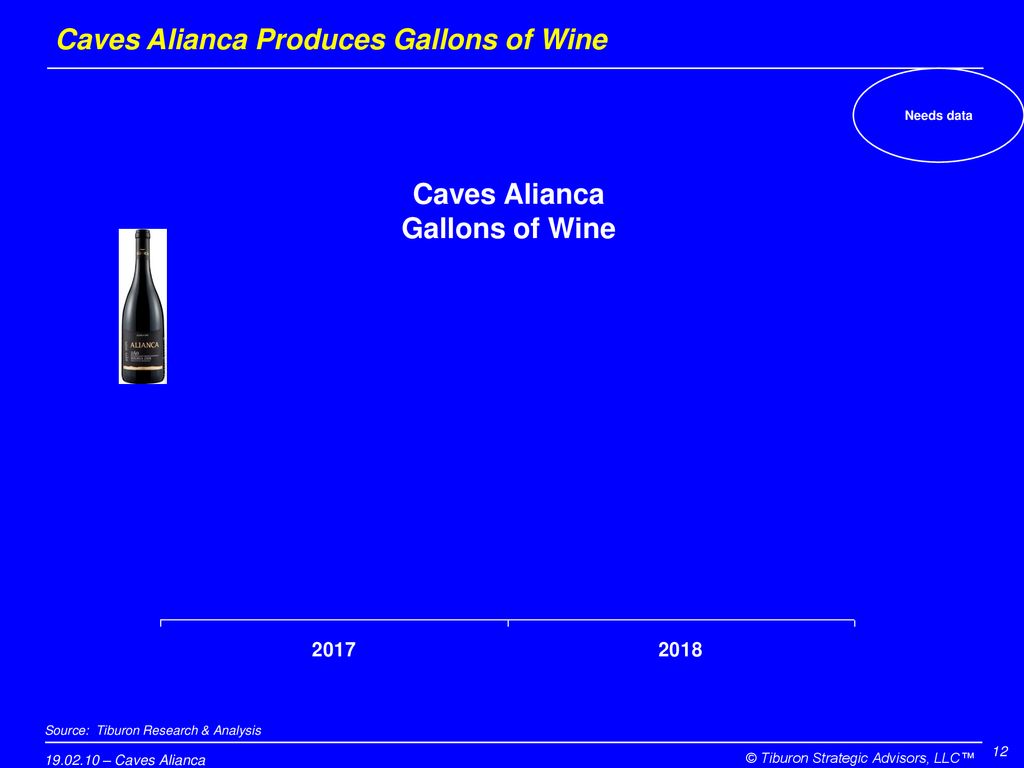 Caves Alianca Produces Gallons of Wine