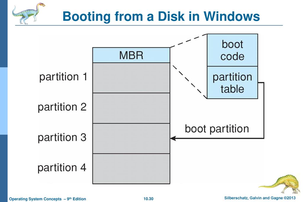 Booting from a Disk in Windows