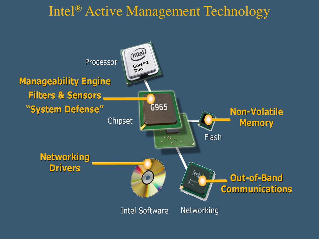 Intel Active Management Technology - ppt download