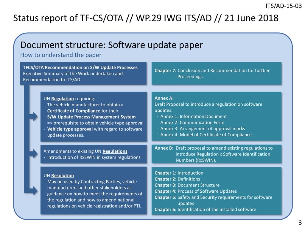 Status Report Of Tf Cs Ota Ppt Download