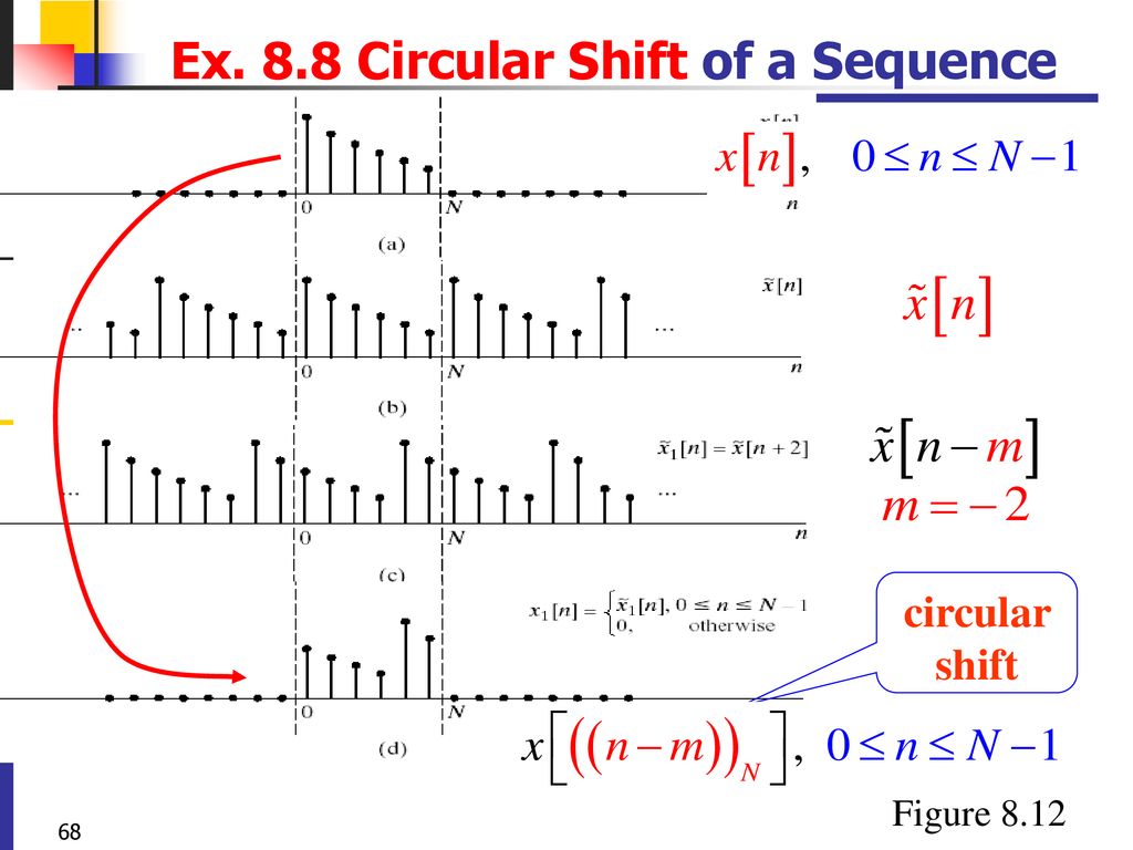Chapter 8 The Discrete Fourier Transform - ppt download