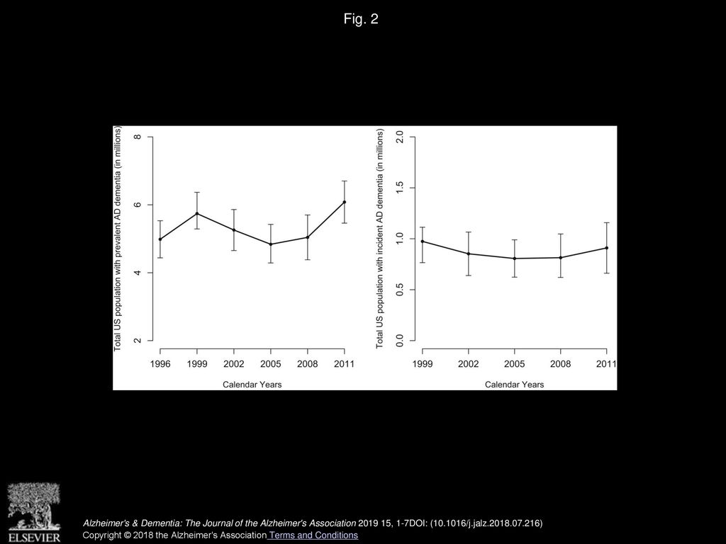 Prevalence and incidence of clinically diagnosed Alzheimer's disease