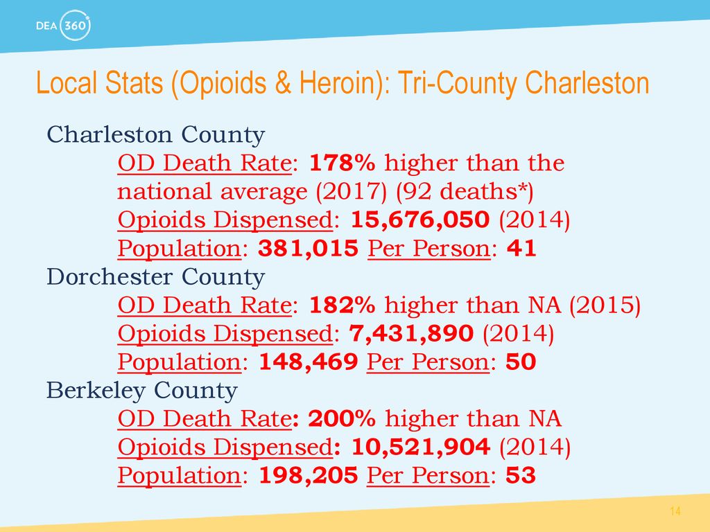 Local Stats (Opioids & Heroin): Tri-County Charleston