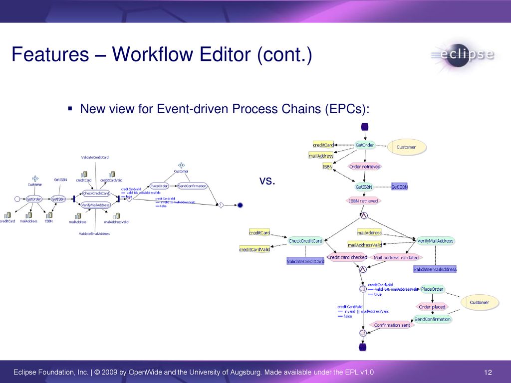 Java Workflow Tooling (JWT) Release review: JWT v0 - ppt download