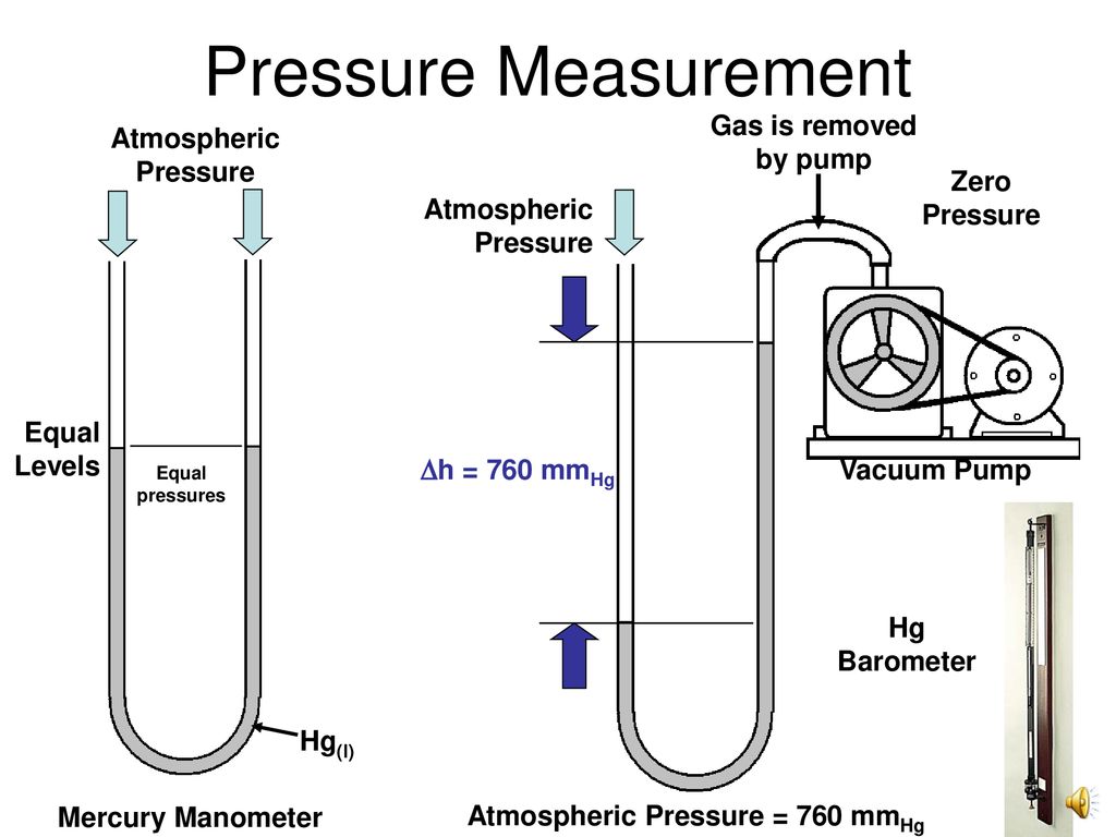 Chapter 5 Gases. - Ppt Download