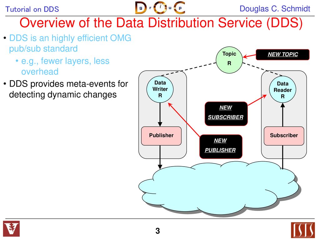 dds data distribution service