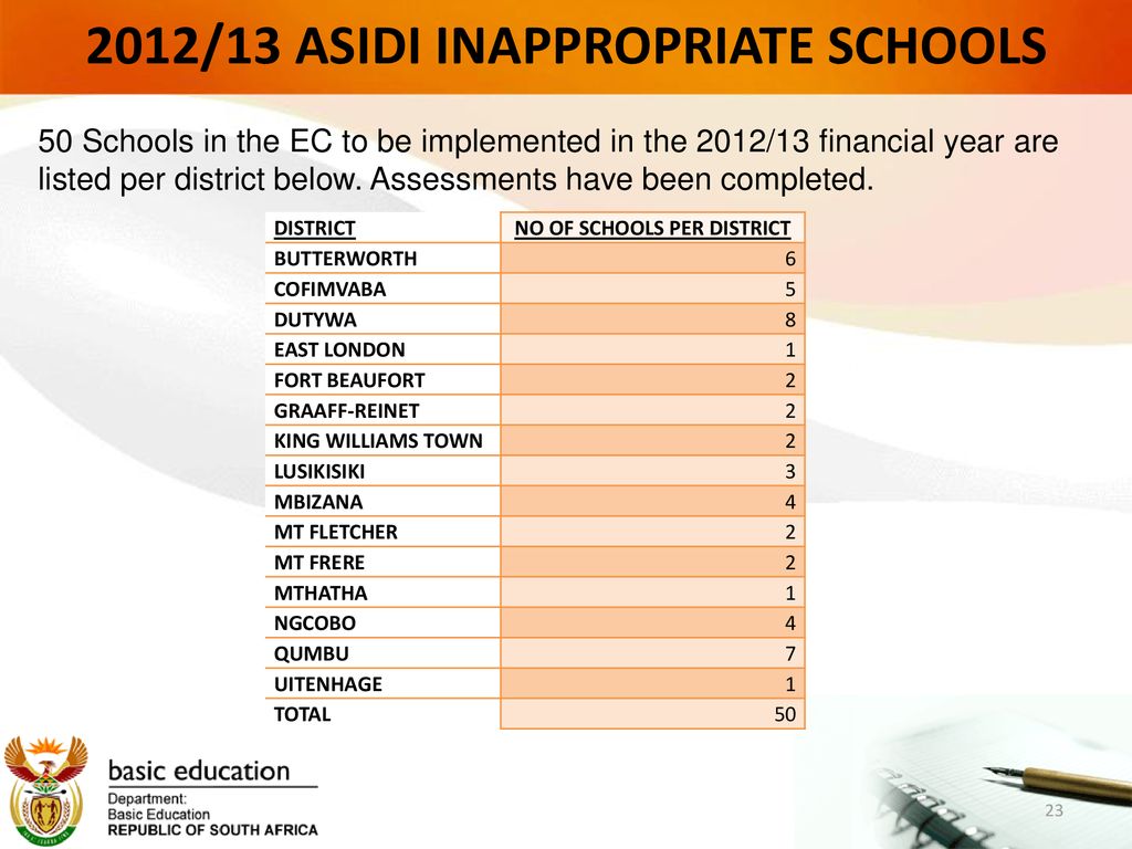 2012/13 ASIDI INAPPROPRIATE SCHOOLS