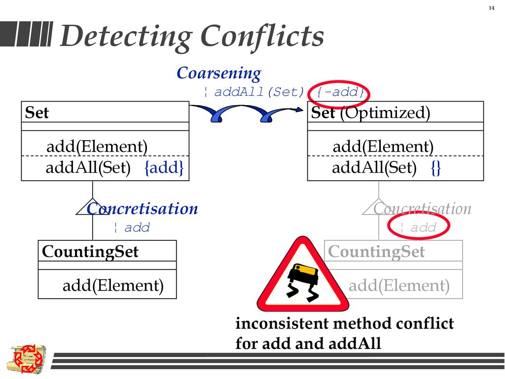 Detecting Conflicts Coarsening Set Set (Optimized) add(Element)