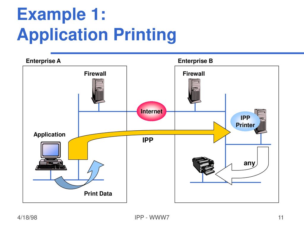 controller Overhale Spædbarn Internet Printing Protocol (IPP) - ppt download