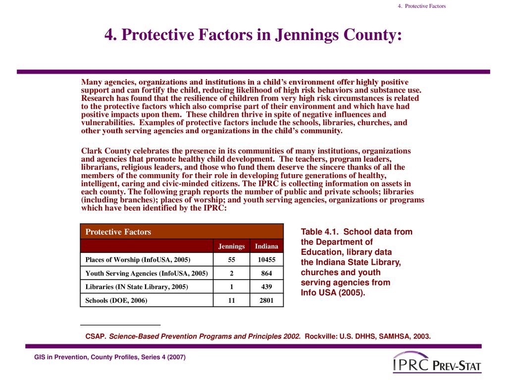 4. Protective Factors in Jennings County: