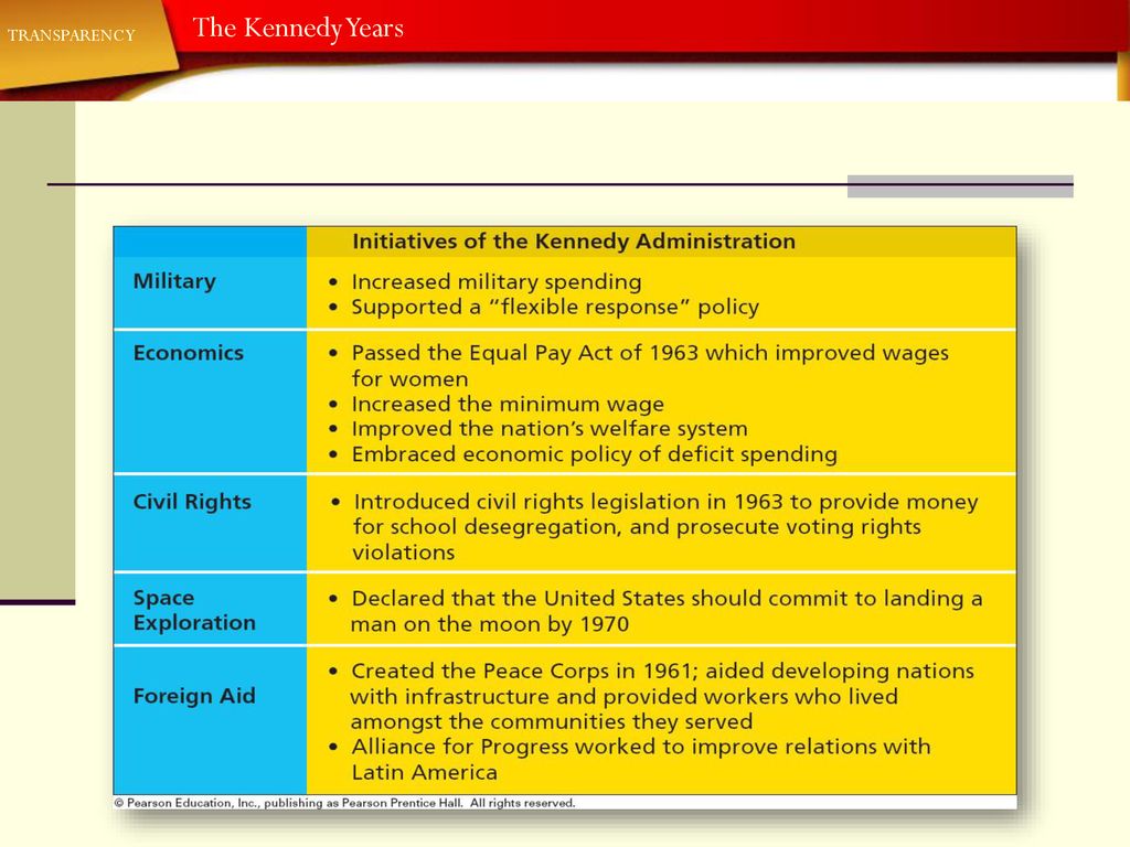 The Kennedy And Johnson Years 1960—1969 Ppt Download 5985