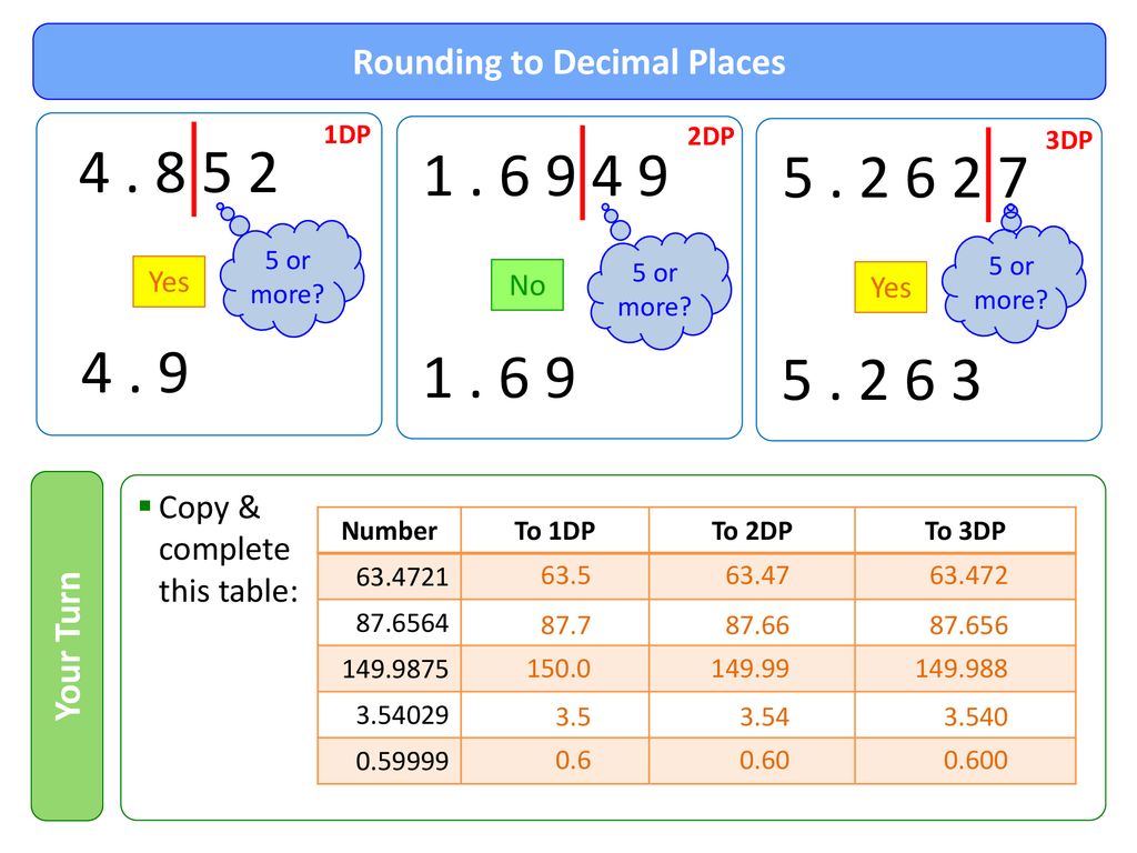 Rounding Decimal Places - Rounding numbers to 2dp