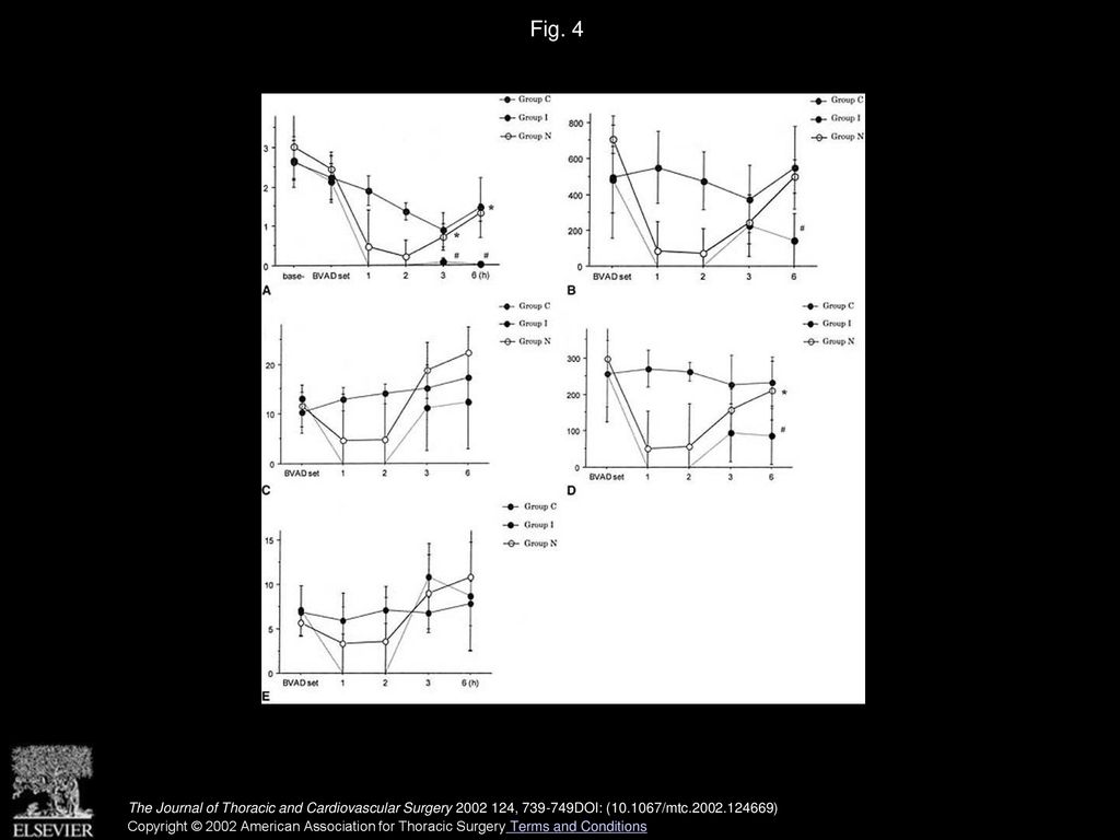 Nitric oxide inhalation prompts weaning from the right ventricular ...