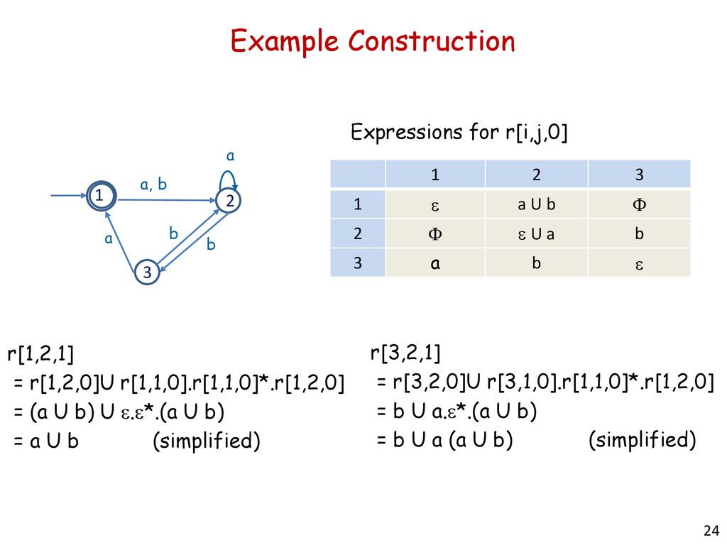 Instructor ron Roth Ppt Download