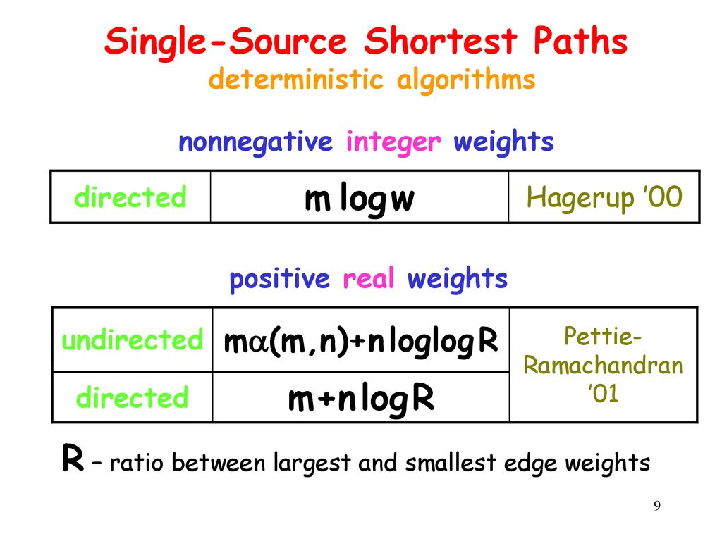 Exact and Approximate Distances in Graphs – A Survey - ppt download