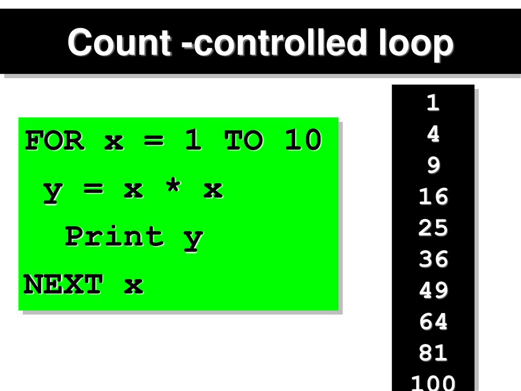 The structure of programming - ppt download
