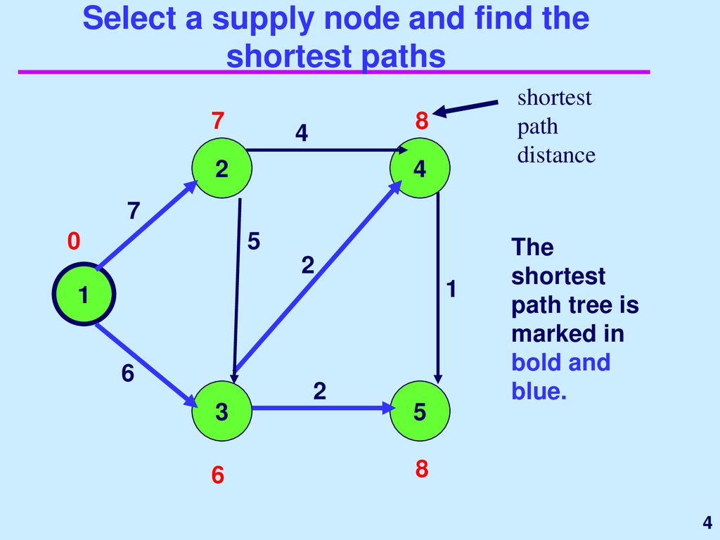 Successive Shortest Path Algorithm - ppt download