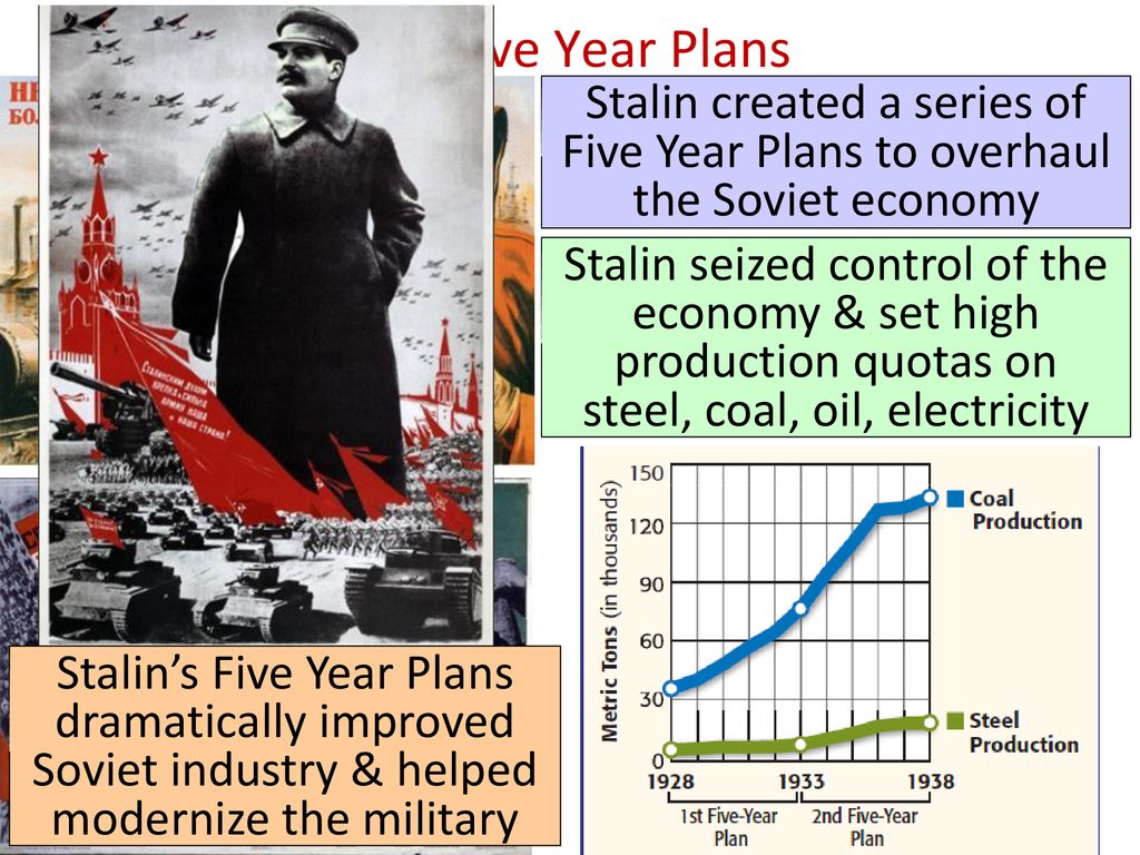The Five Year Plans Stalin created a series of Five Year Plans to overhaul the Soviet economy.