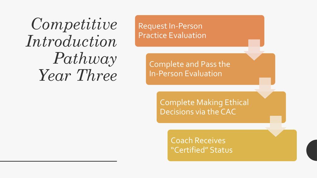 Competitive Introduction Pathway Year Three