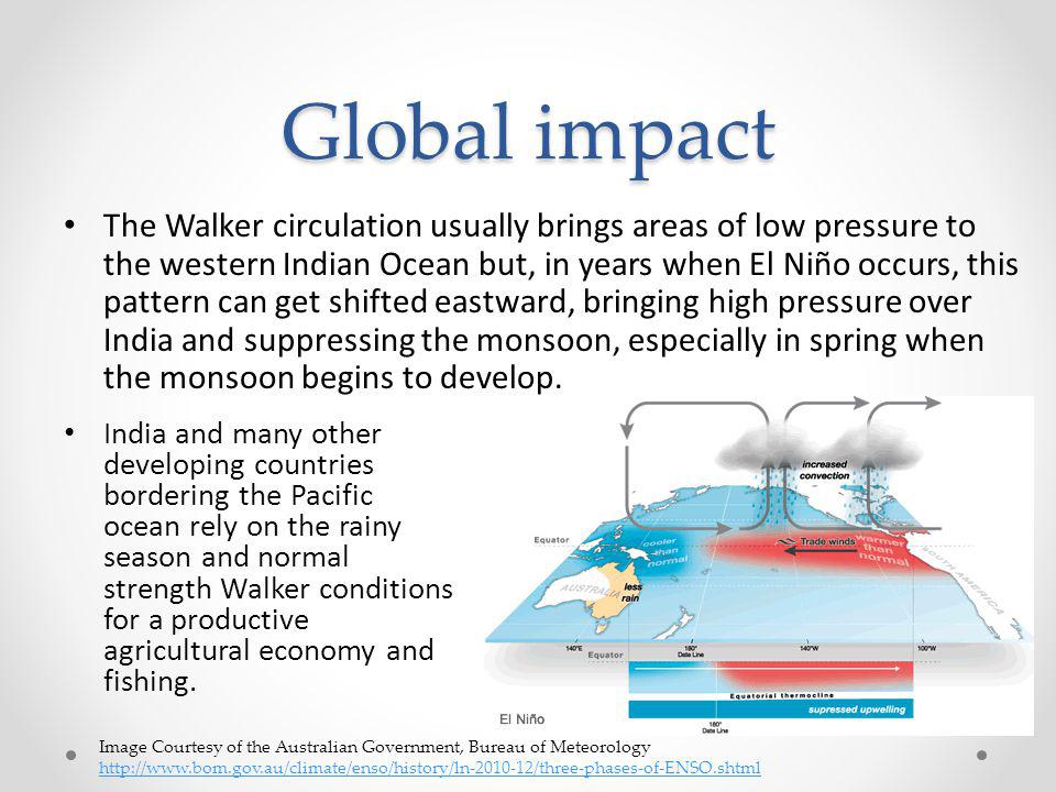Walker Circulation and the Monsoon Season - ppt video online download