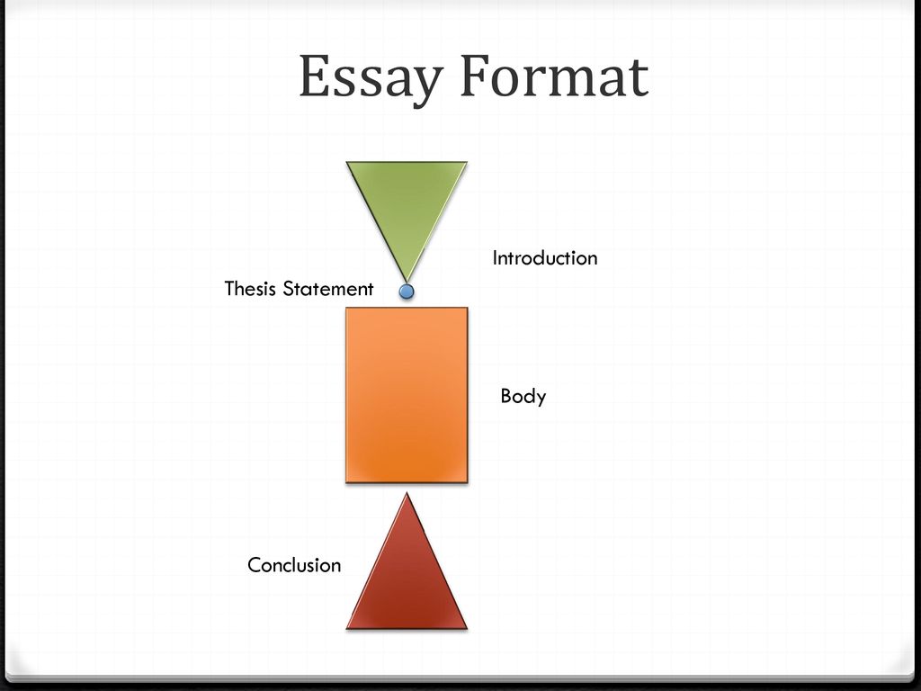 How To Write An Essay Essay Format Introductions Body Conclusions how-to-write-an-essay-essay-format-introductions-body-conclusions
