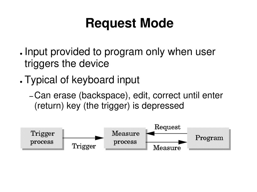 Request Mode Input provided to program only when user triggers the device. Typical of keyboard input.
