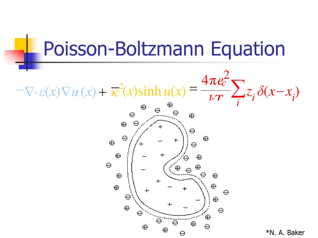 Continuum Electrostatics Ppt Download