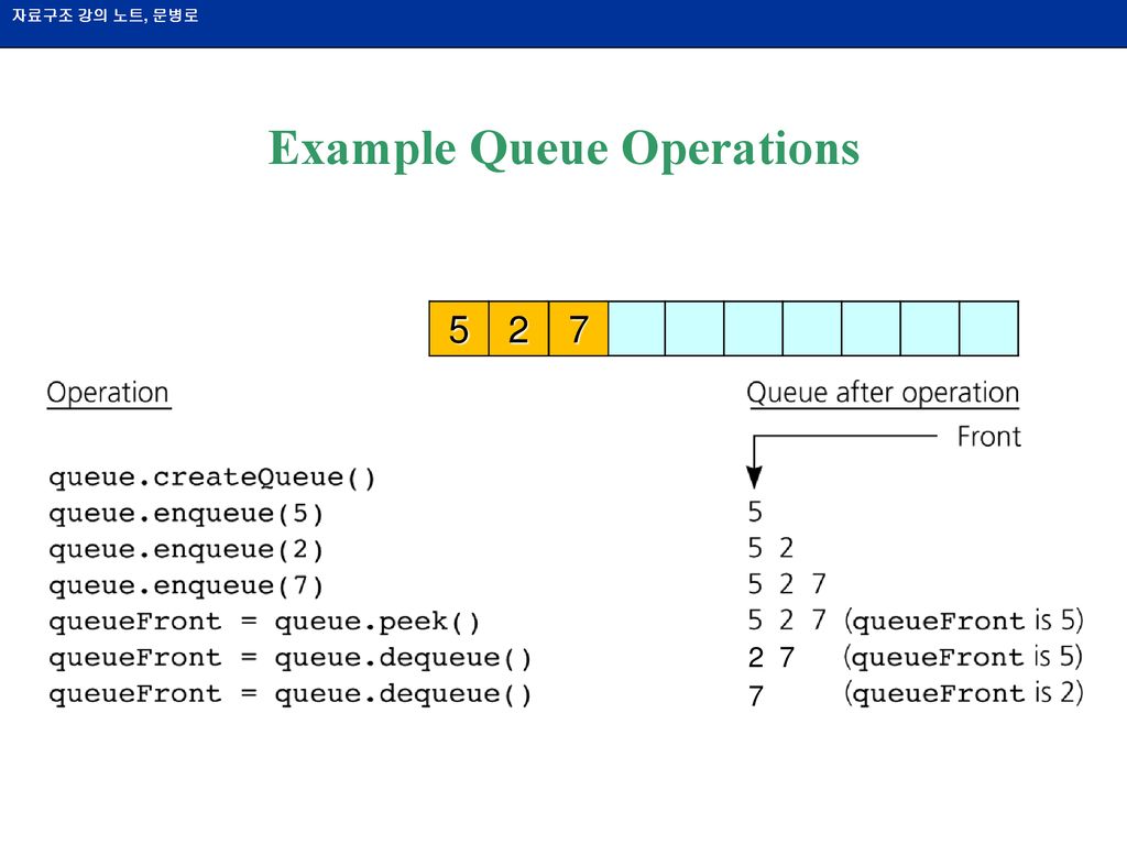 Ch. 8 Queue Stack Queue milk queue stack - ppt download