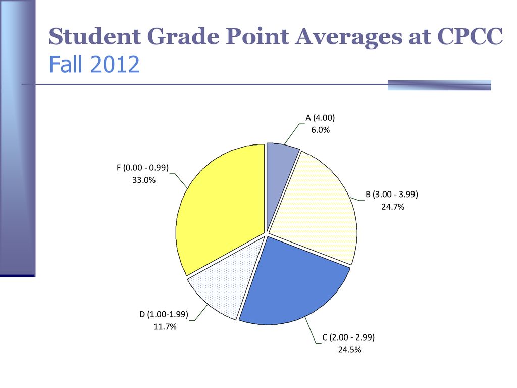 (CMS Graduates Attending CPCC from Fall ) ppt download