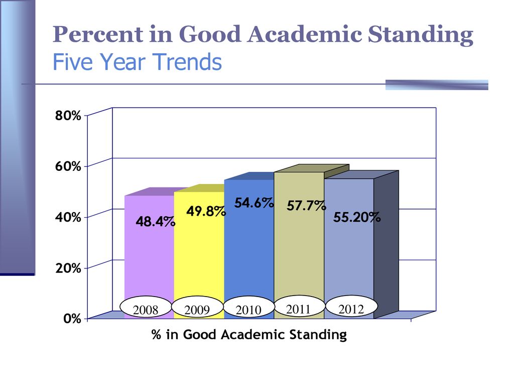 (CMS Graduates Attending CPCC from Fall ) ppt download