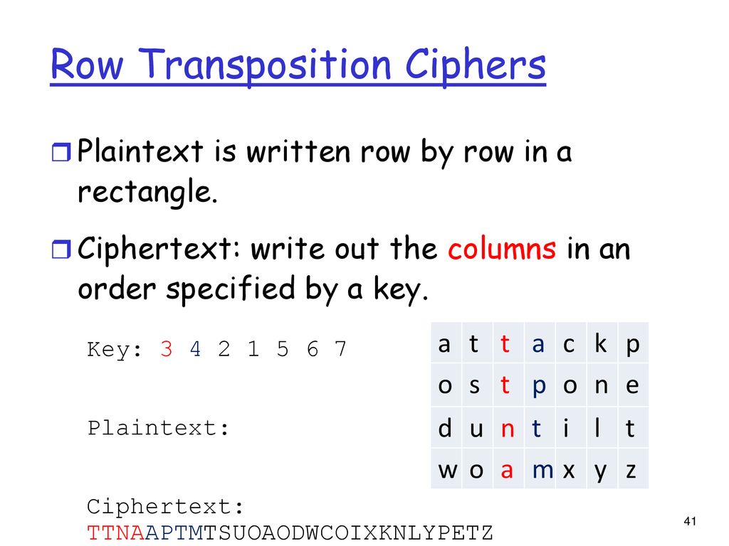 Cryptography and Network Security - ppt download