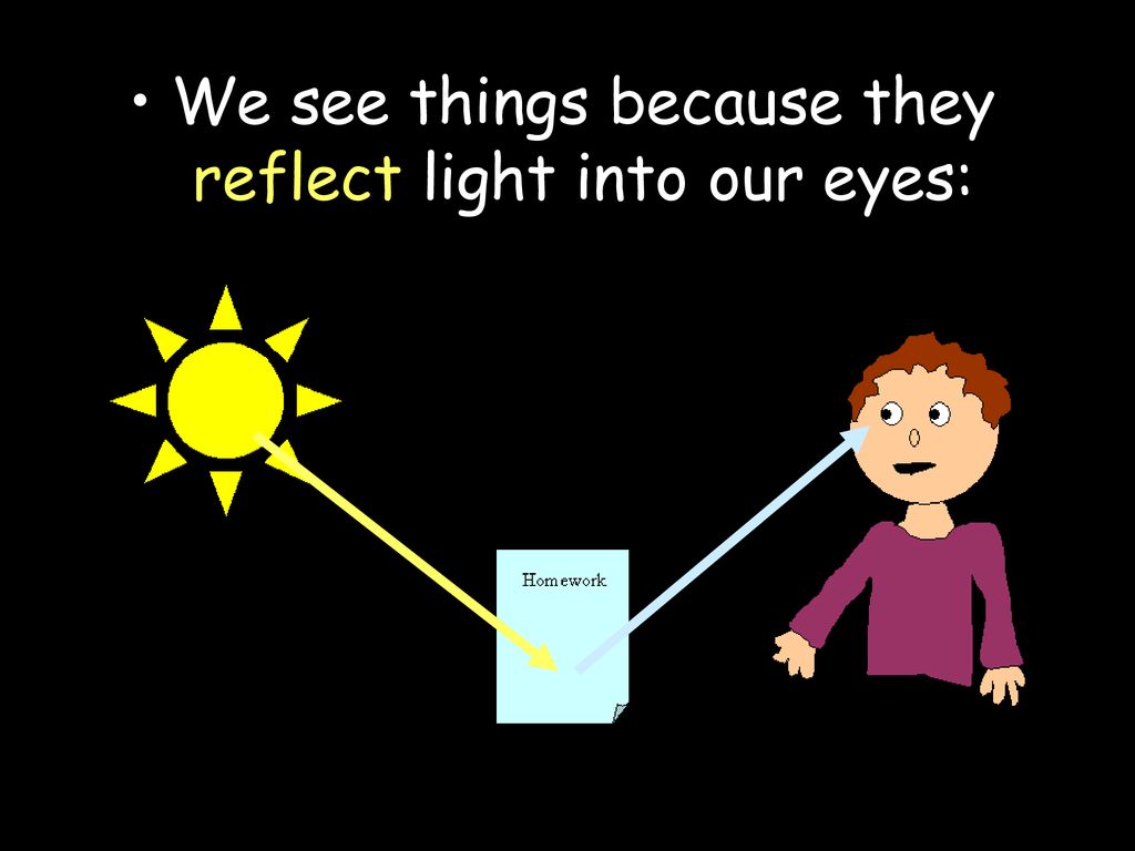 Light can be reflected absorbed or transmitted by objects ppt download