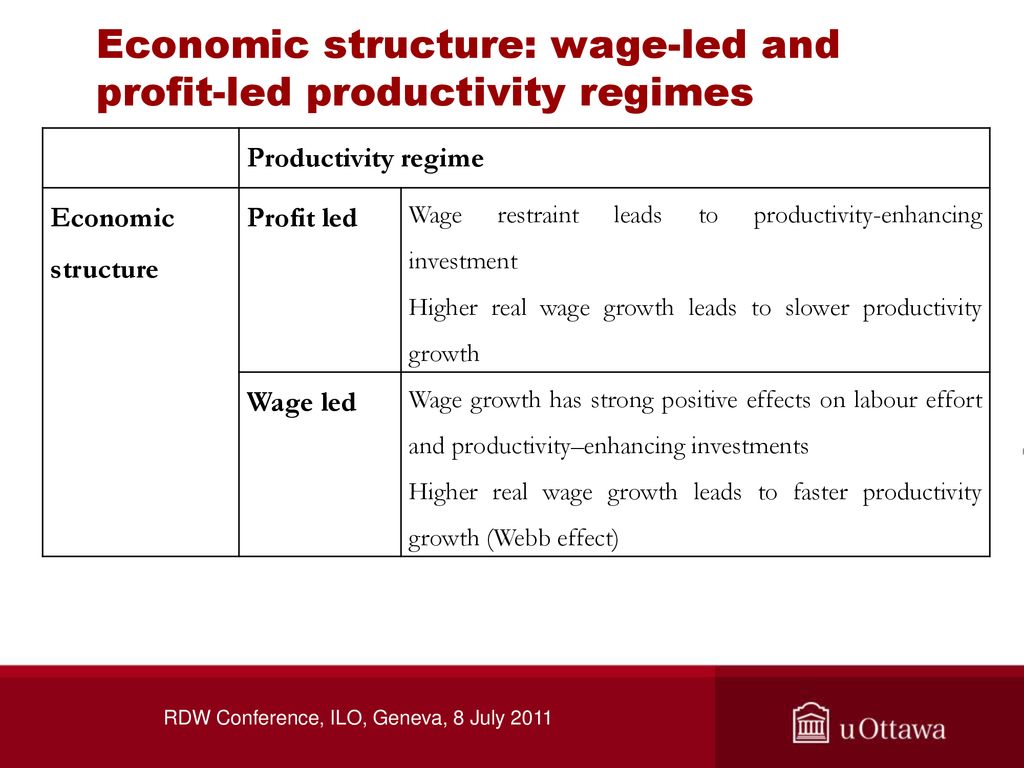 Growth: Concept, Theories and Policies ppt download