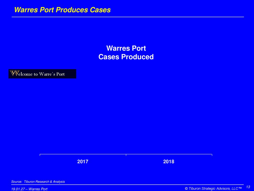 Warres Port Produces Cases