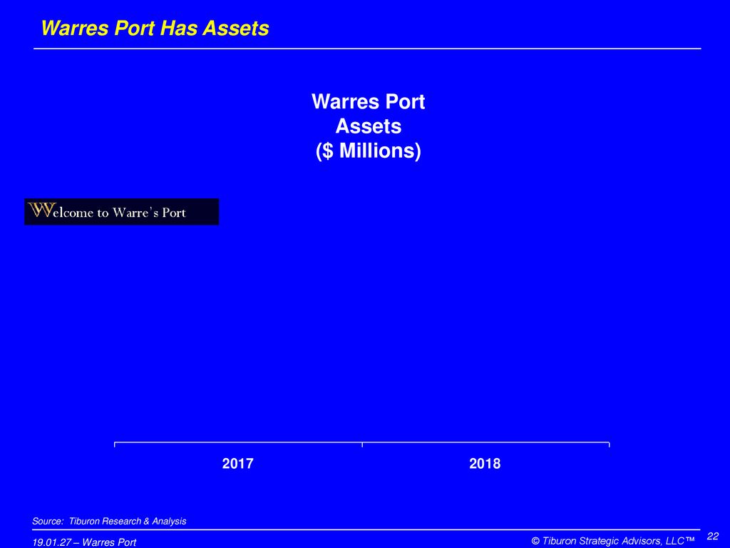 Warres Port Assets ($ Millions)